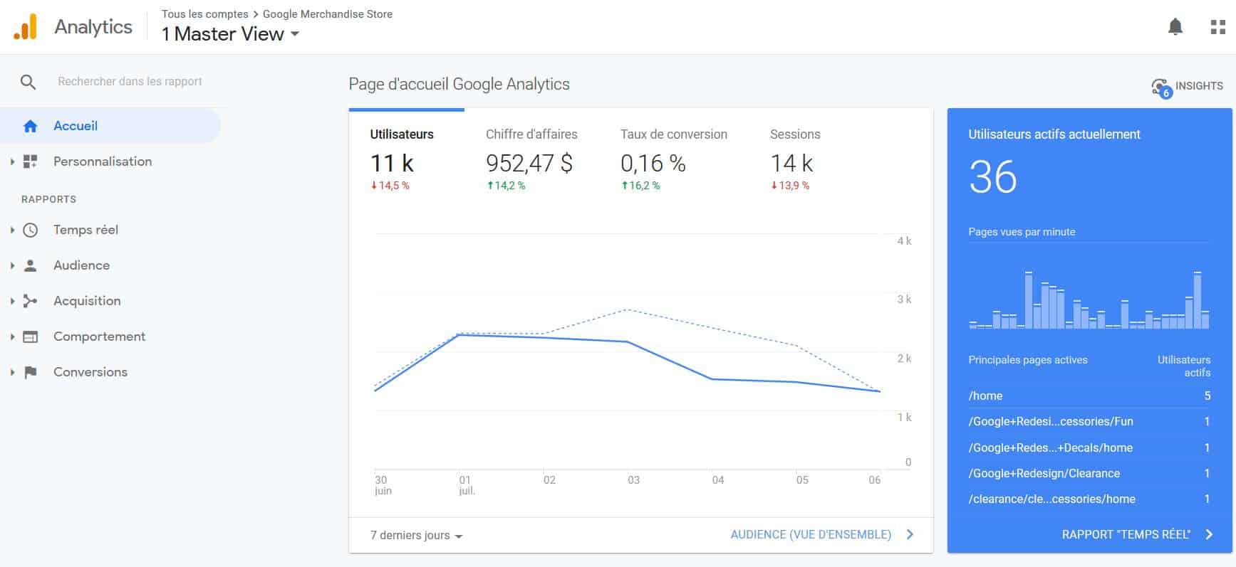 Tableau de bord Google Analytics Savoir Plus