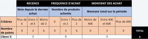 Exemple de tableau de scoring