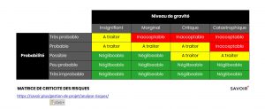 Exemple de matrice de criticité des risques