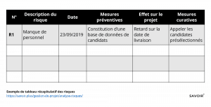 Exemple de tableau récapitulatif des risques