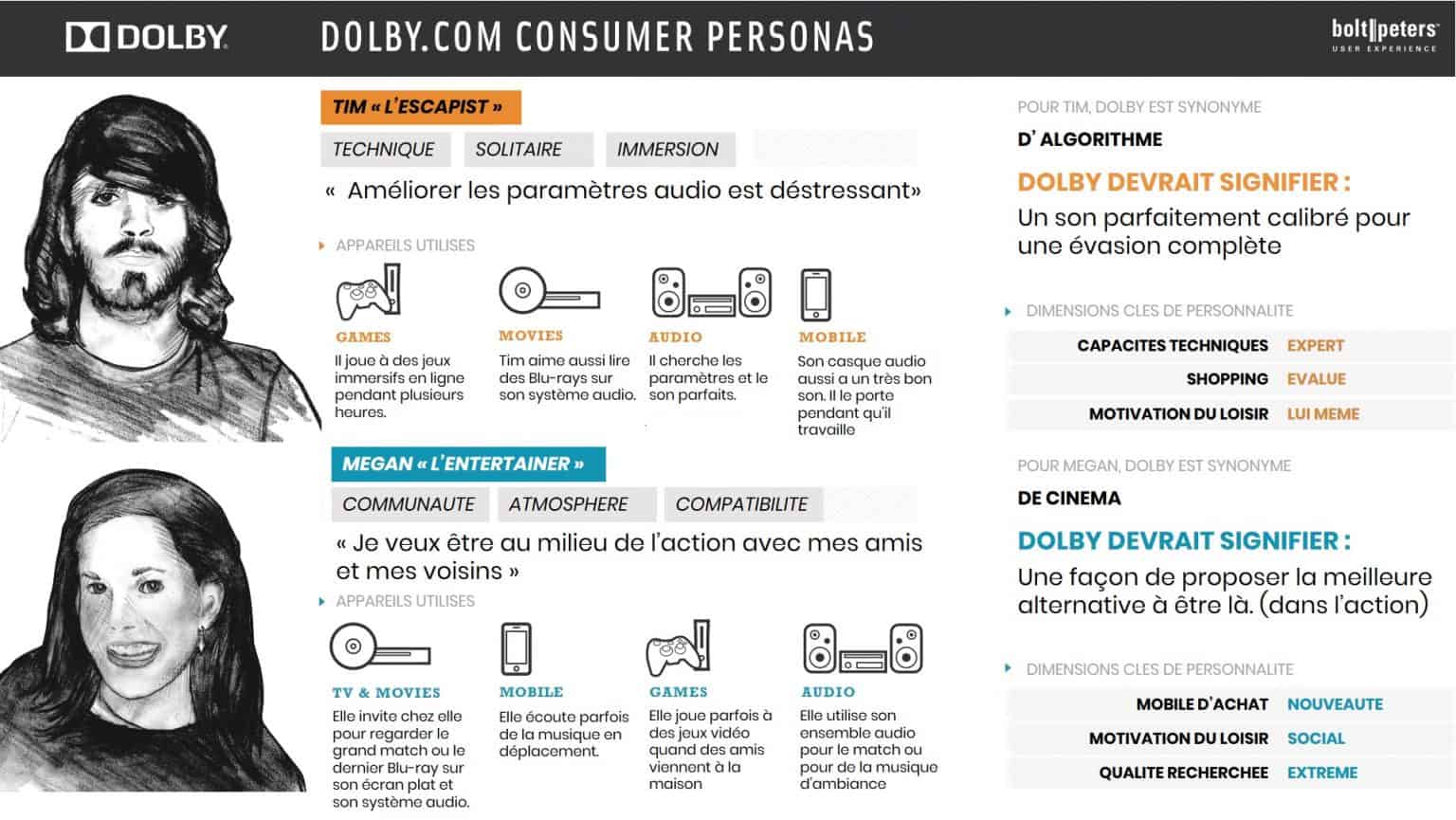 Exemple des personas de Dolby
